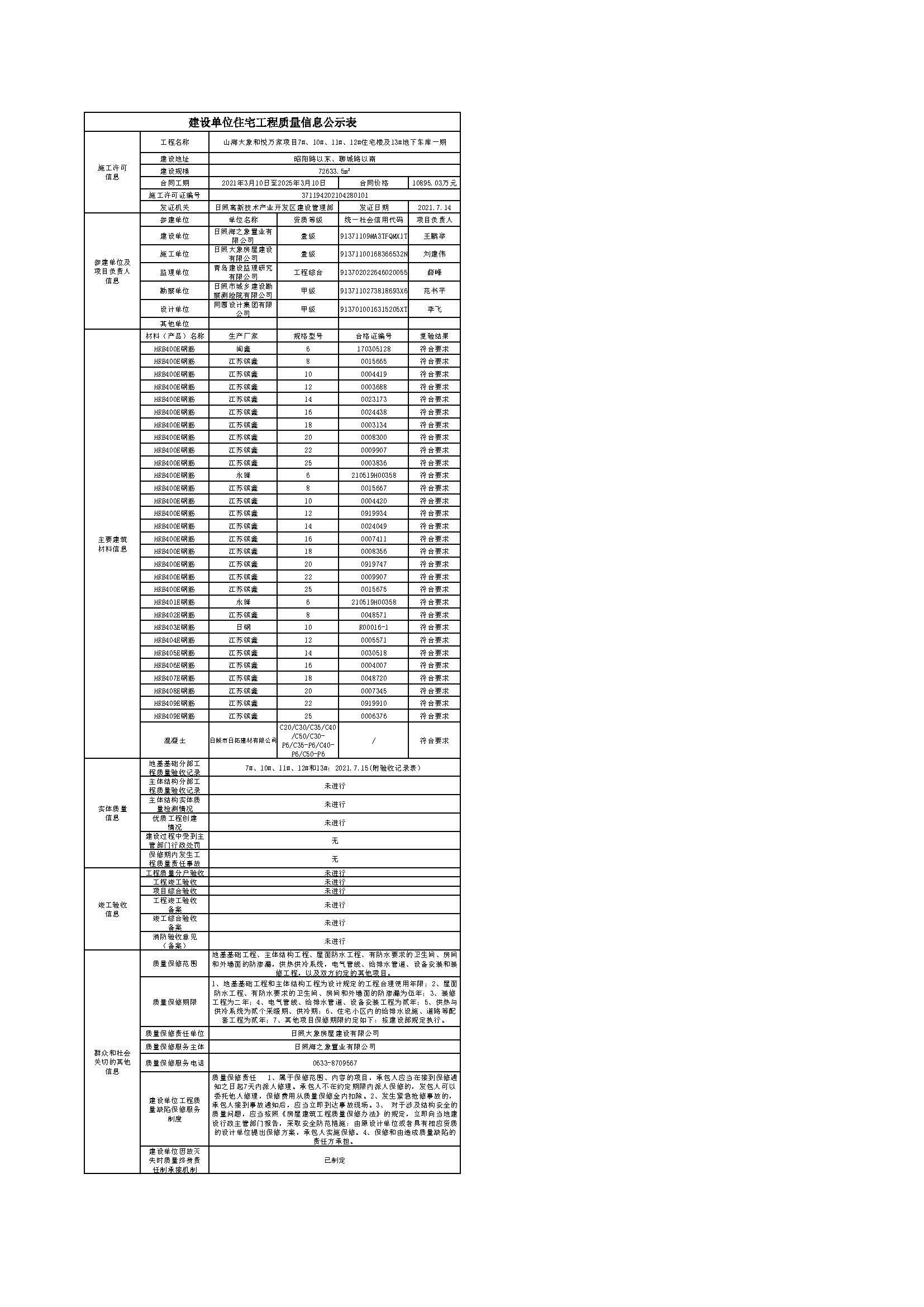 建設(shè)單位工程質(zhì)量信息公示表-山海大象和悅?cè)f家項目7#、12#、11#、10#住宅樓及13#地下車庫一期.jpg